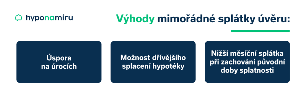 Výhody mimořádné splátky hypotéky