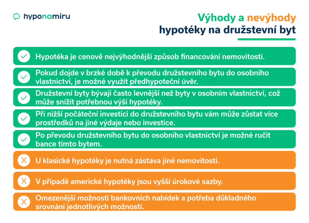 Výhody a nevýhody hypotéky na družstevní byt